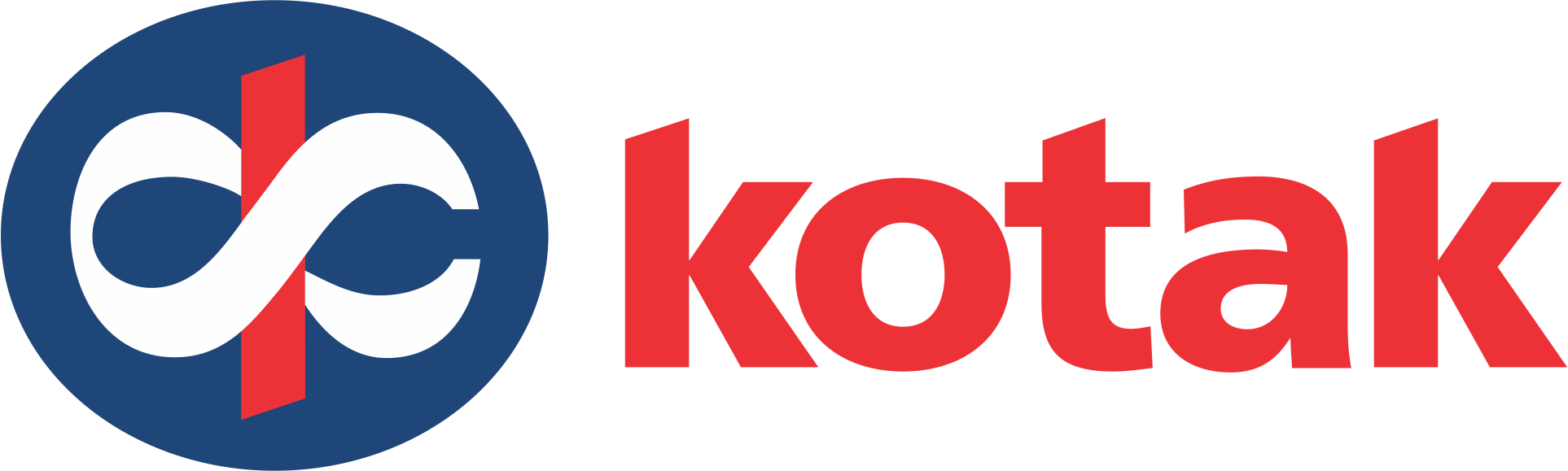 Kotak Car Insurance Cashless Garages Official Website of Royal Challengers | RCB